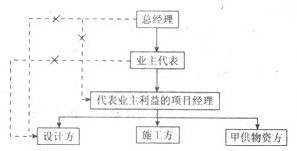 2013年一級建造師《建設(shè)工程項目管理》押題密卷（七）深度解析與考點預(yù)測